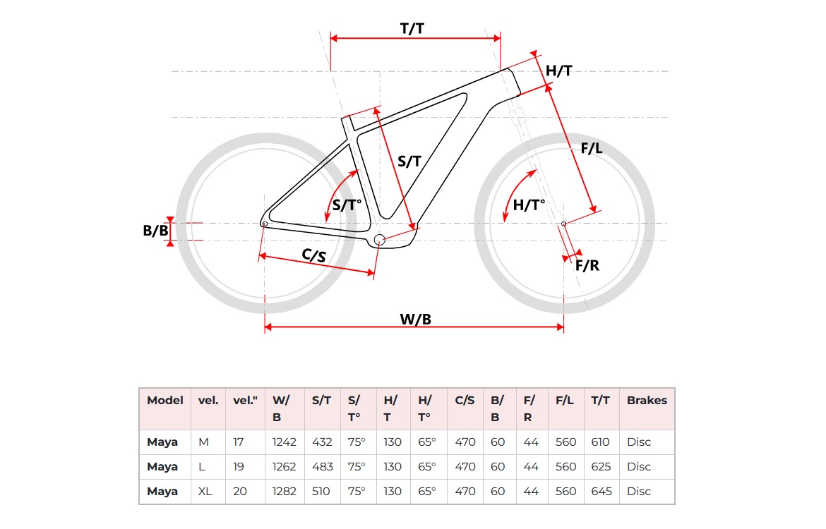Celoodpružené horské elektrokolo Maxbike Maya - geometrie