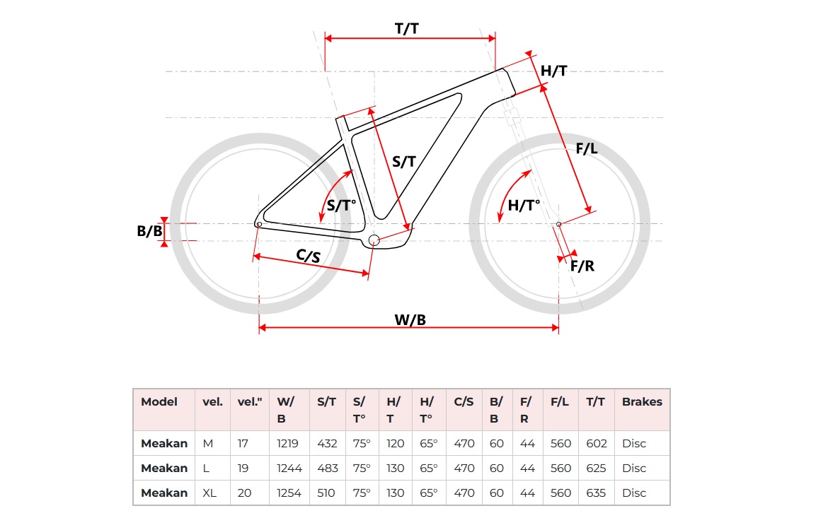 Horské elektrokolo Maxbike Meakan - geometrie