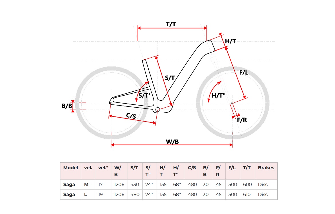 Nízkonástupové celoodpružené horské elektrokolo Maxbike Saga - geometrie