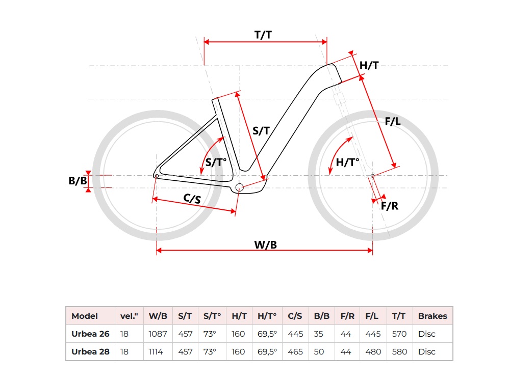 Nízkonástupové elektrokolo Maxbike Urbea 26 - geometrie