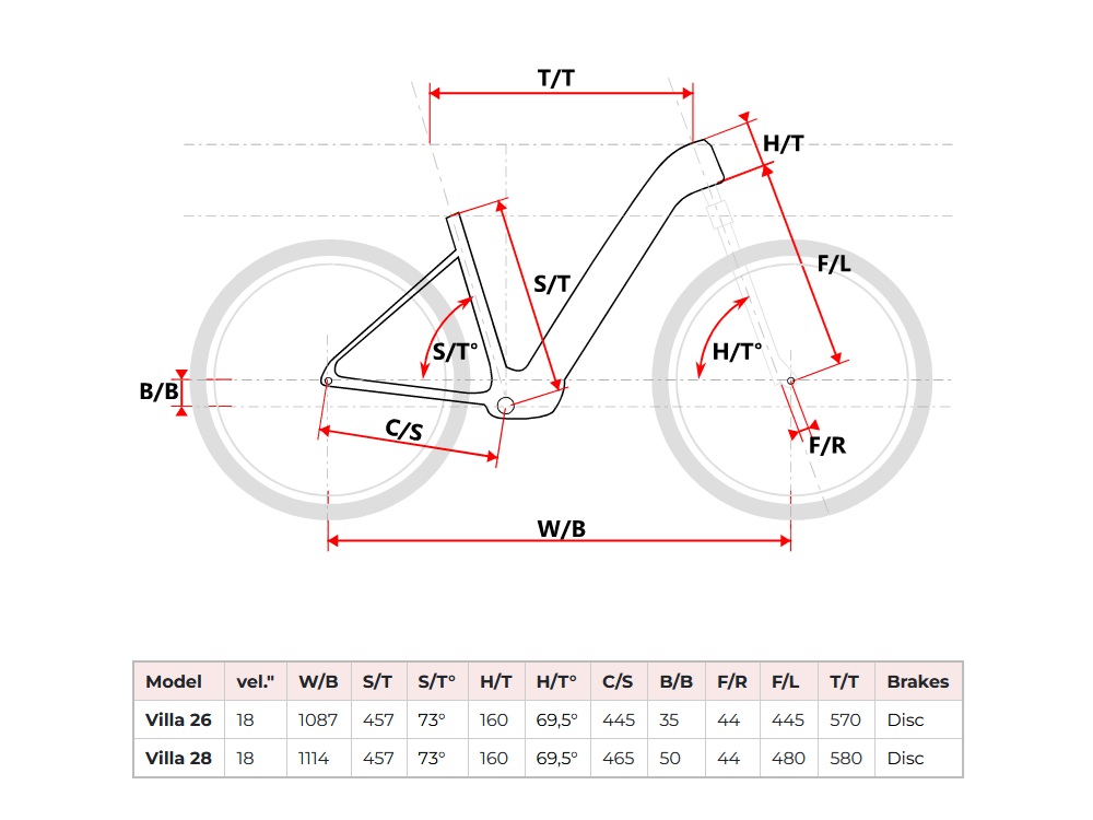 Nízkonástupové elektrokolo Maxbike Villa 26 - geometrie