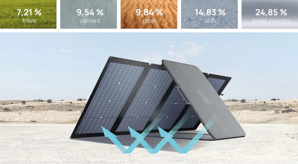 Přenosný solární panel EcoFlow Bifacial Solar Panel 220 Wp