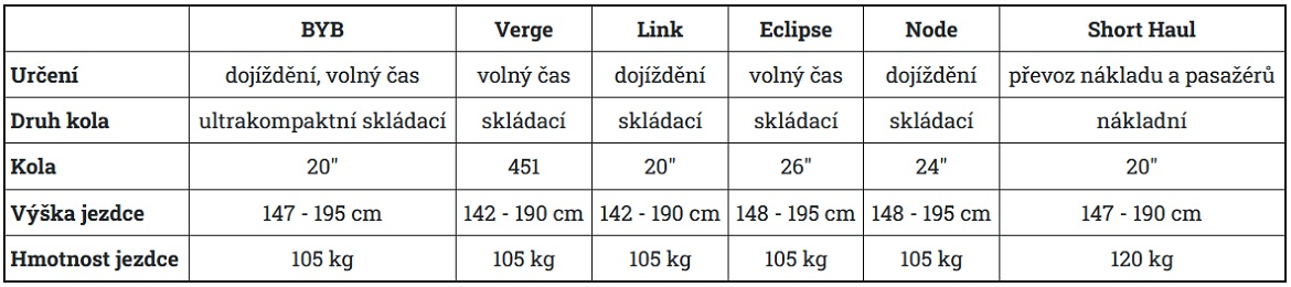 Parametry skládacích kol Tern