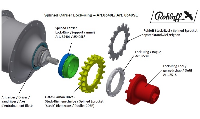Unašeč řemenice Rohloff SpeedHub Splined Carrier GCD